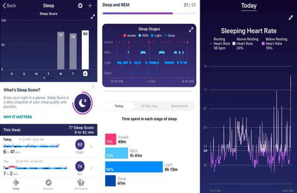 Обзор Fitbit Charge 4: обновлённый фитнес-браслет с поддержкой GPS и Spotify