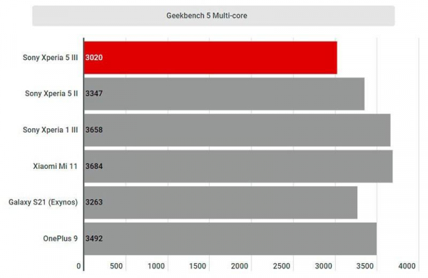 Обзор Sony Xperia 5 III: компактного и сбалансированного смартфона с роскошными камерами