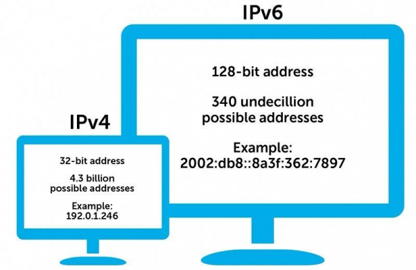 IPv4 – что это такое протокол интернета версии 4: его виды, структура и из чего состоит