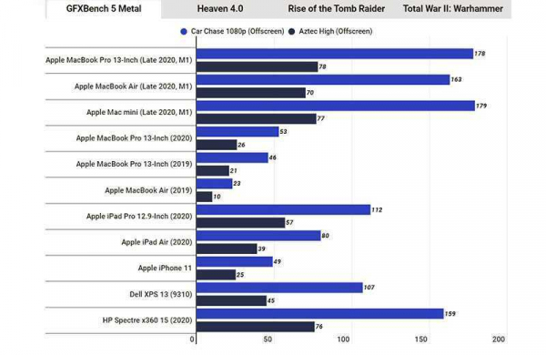 Обзор Apple MacBook Air M1: лучший ноутбук с процессором Apple M1