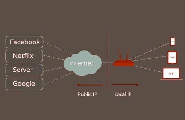 IP-адрес – что это такое простыми словами и для чего нужны интернет-протоколы