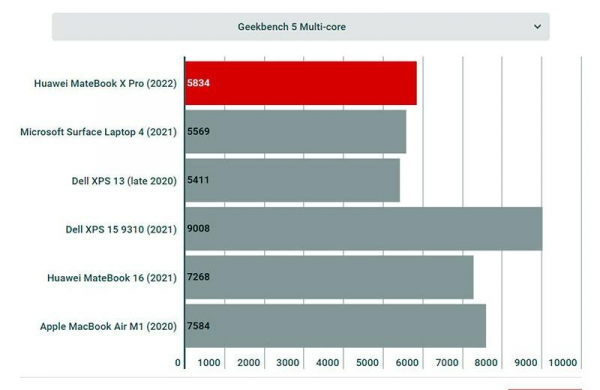 Обзор Huawei MateBook X Pro (2022): почти идеальный ультрапортативный ноутбук
