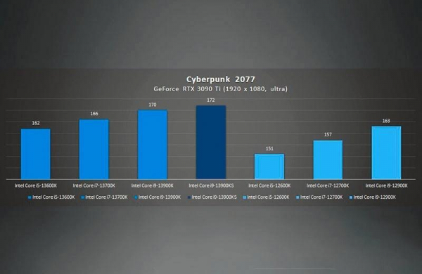 Обзор процессора Intel Core i9-13900KS и тесты производительности монстра среди чипов