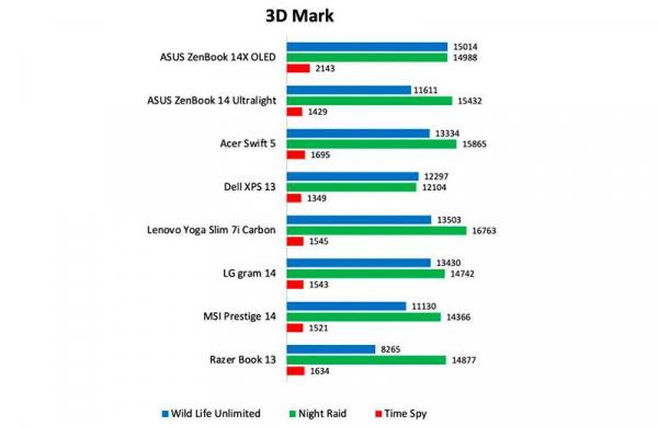 Обзор Asus ZenBook 14X OLED: ноутбука с потрясающим дисплеем